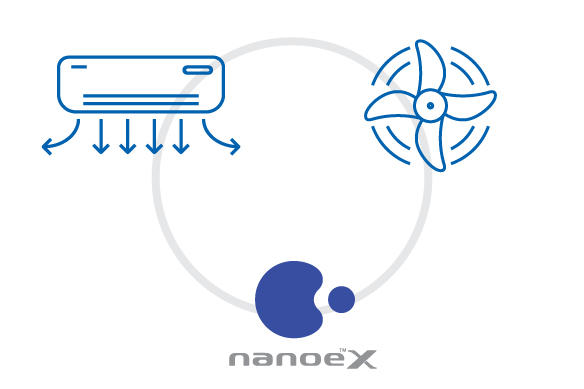 nanoe™ X Air Purifier - Indoor Air Quality Solutions | Panasonic 